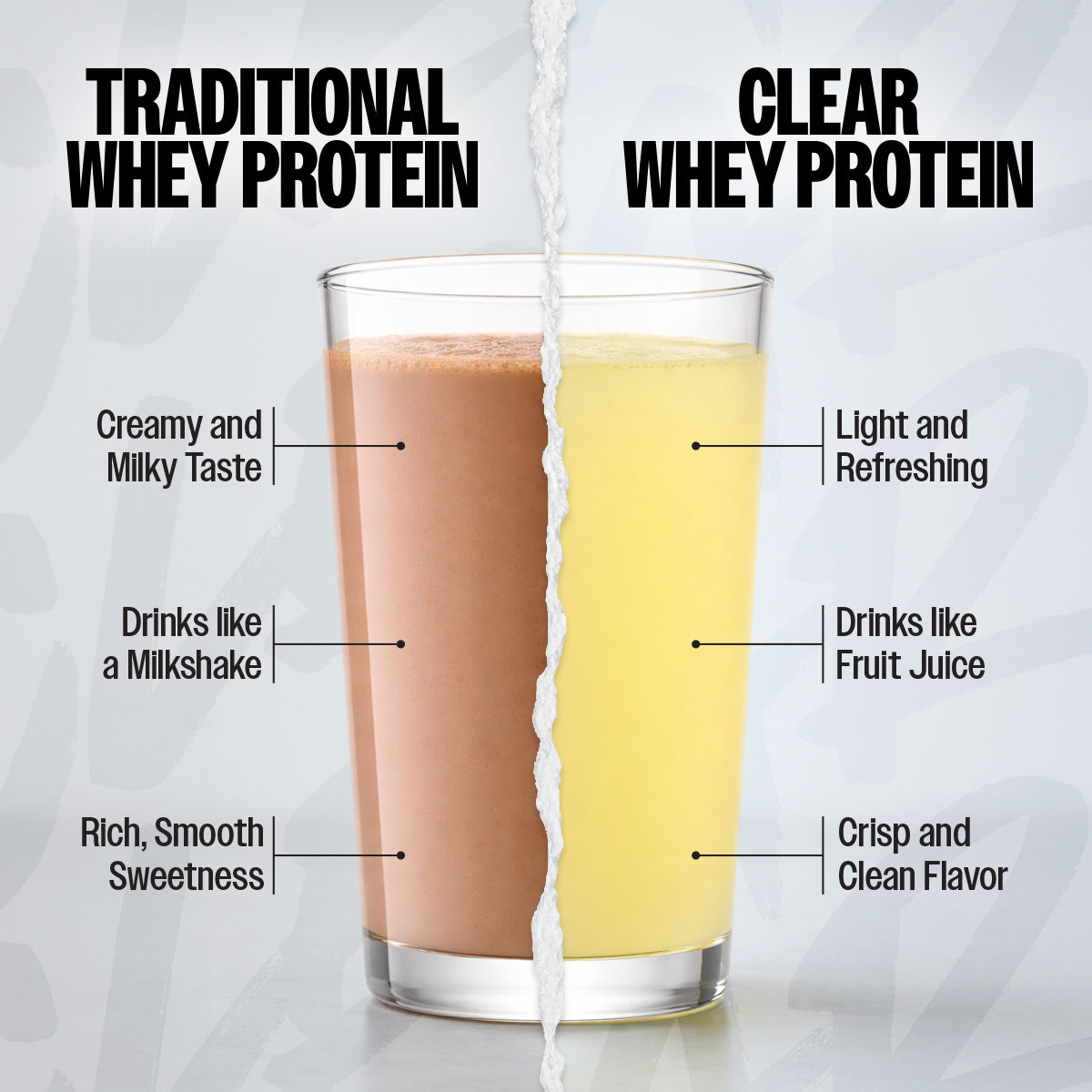 Two glasses of whey protein with text describing traditional and clear whey protein.